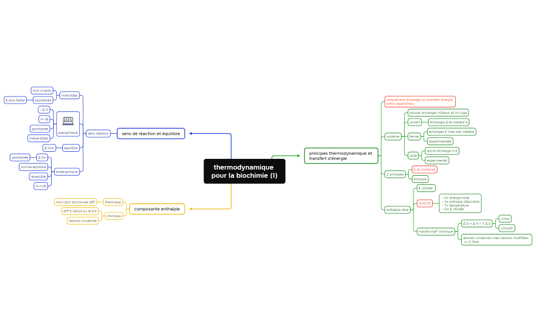 thermodynamique pour la biochimie (1)