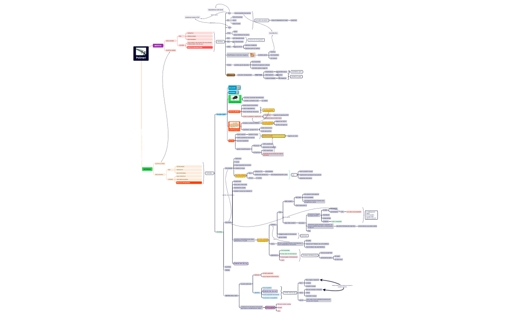Polimeri.xmind