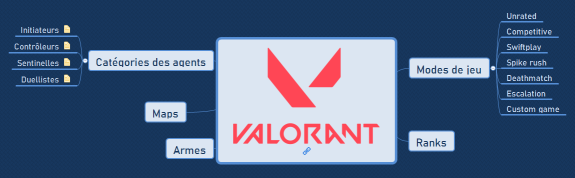 Présentation du jeu Valorant