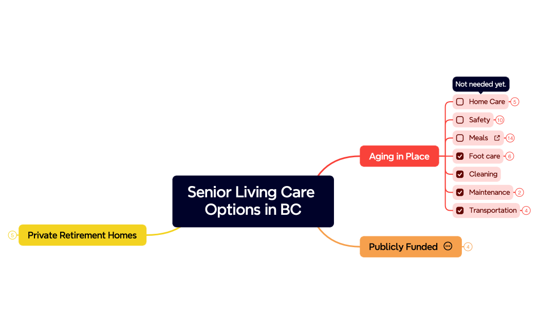 Senior Living Care Options in BC
