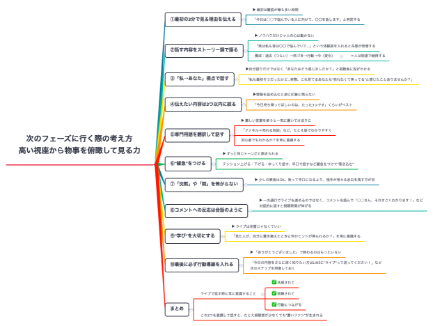 次のフェーズに行く際の考え方 高い視座から物事を俯瞰して見る力