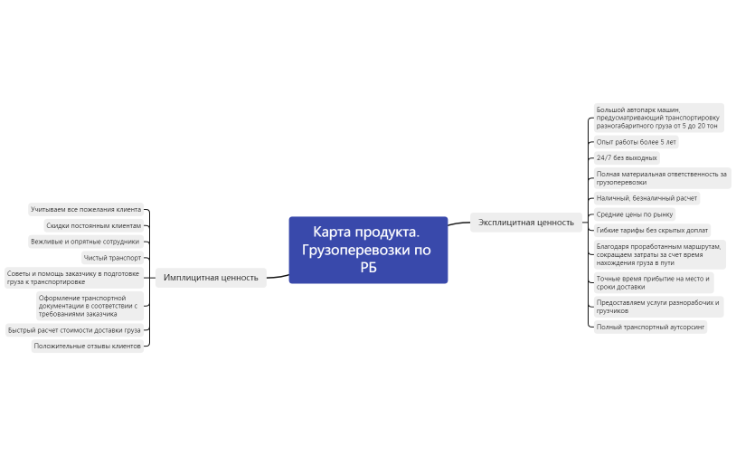 Карта продукта. Грузоперевозки по РБ