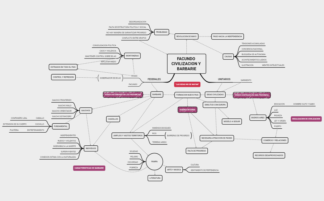 FACUNDO CIVILIZACION Y BARBARIE TP