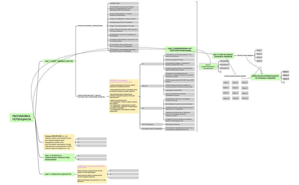 РАСПАКОВКА ПОТЕНЦИАЛА
