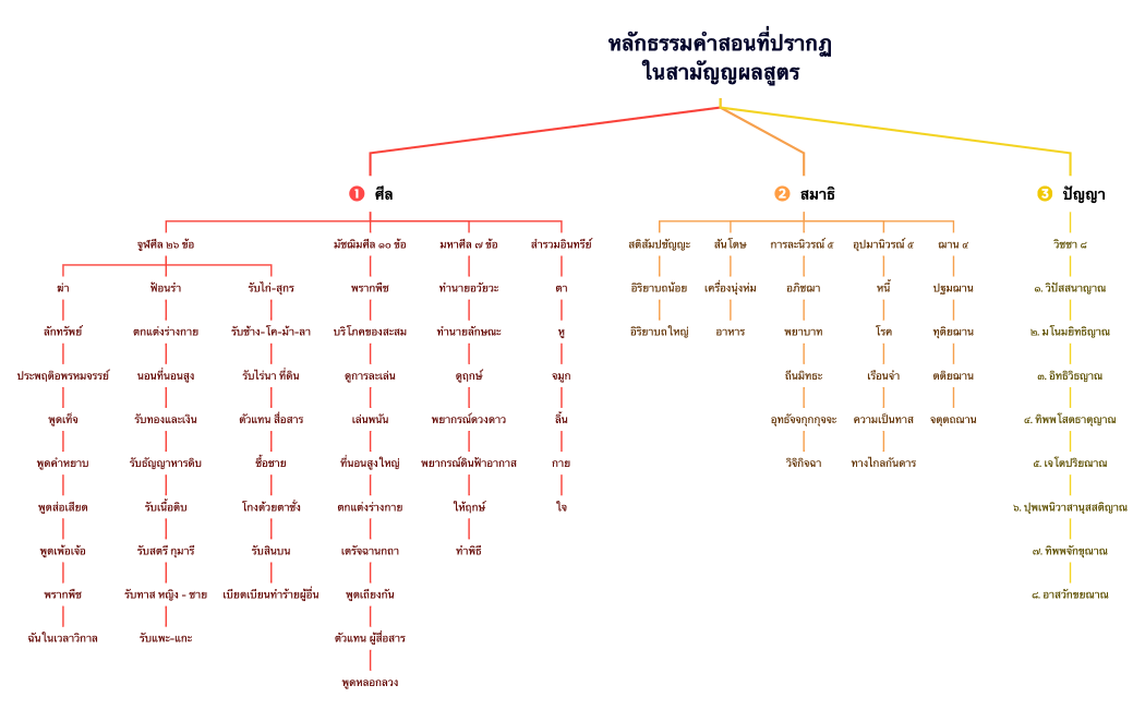 แผนผัง 1