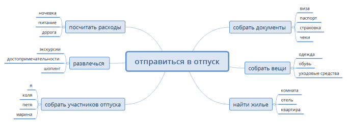 отправиться вотпуск 2
