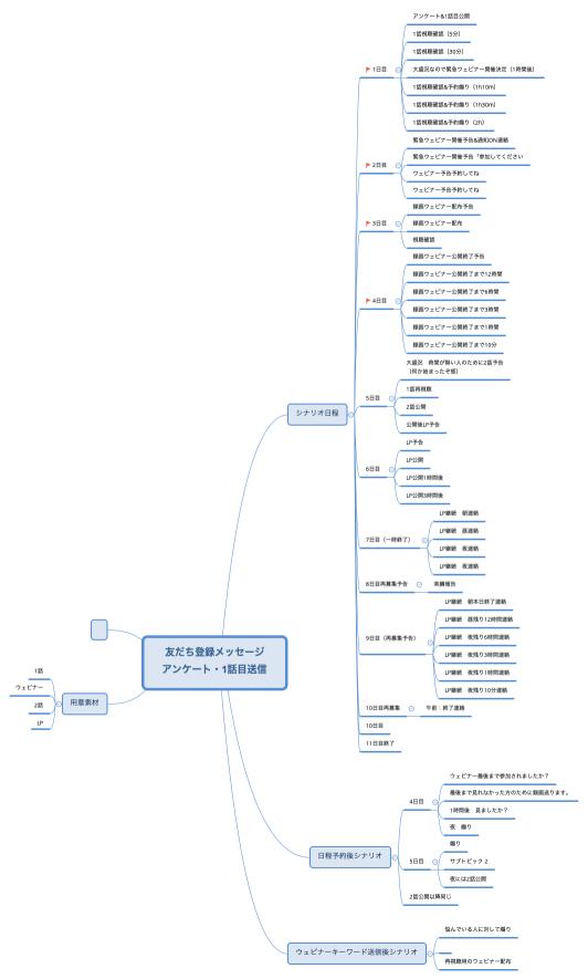 友だち登録メッセージ アンケート・1話目送信