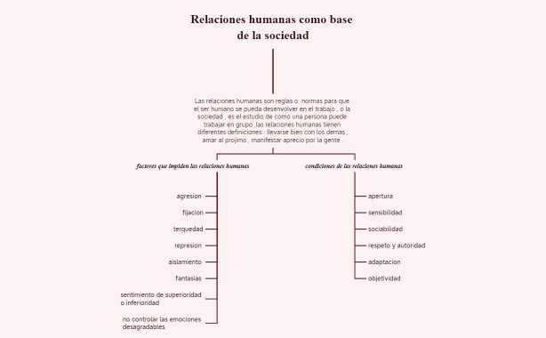 Relaciones humanas como base de la sociedad