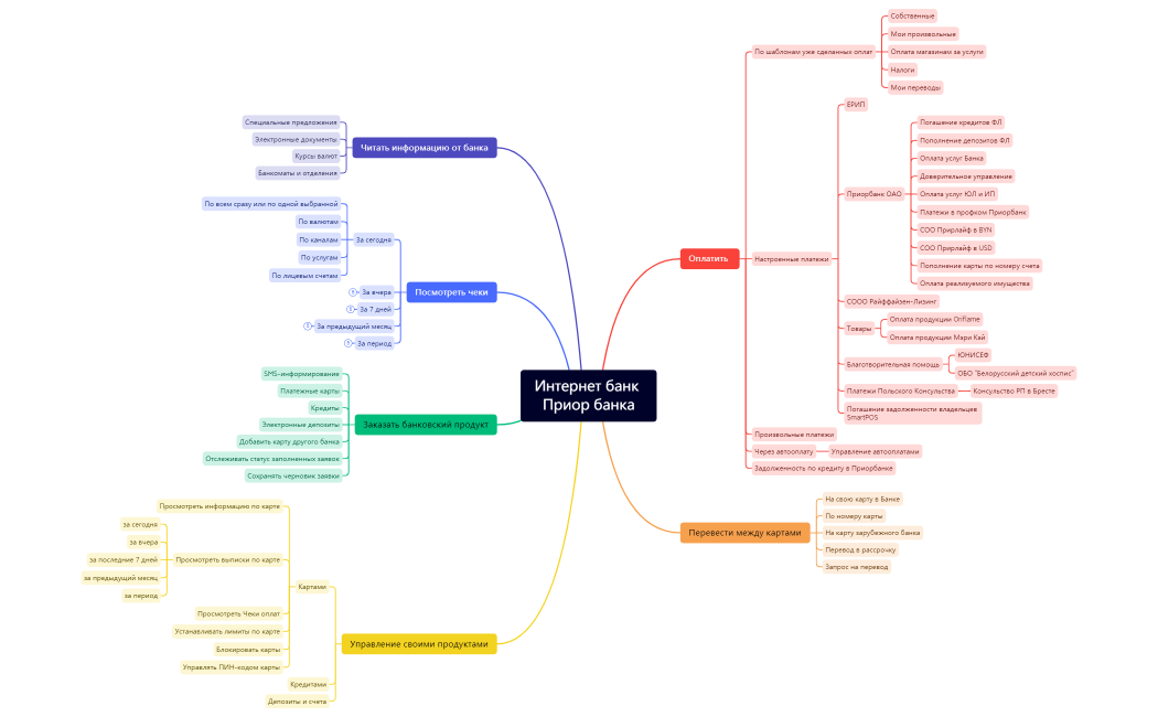 Интернет банк Приор банка __ 2