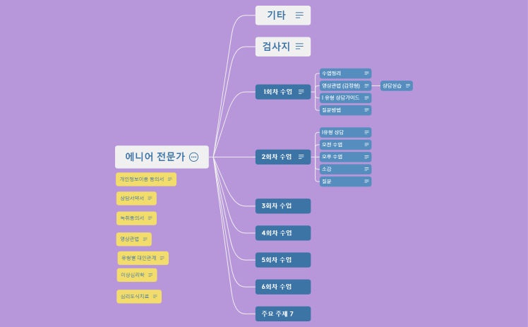 에니어 전문가 수업정리.xmind
