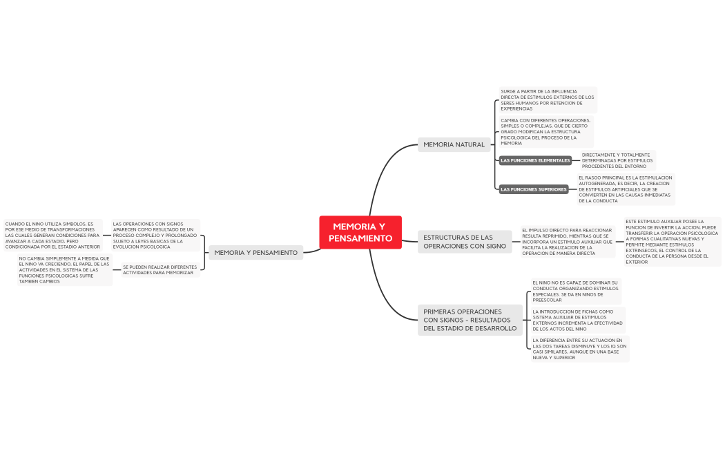 Vigotsky. Memoria y Pensamiento. CAP 3