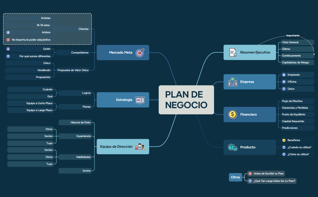 Plan de Negocio NPCRejectoR