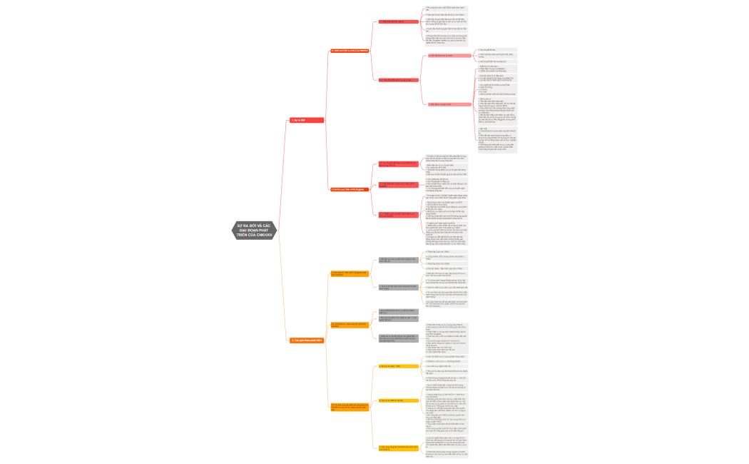 Sự ra đời và các giai đoạn phát triển của CNKHXH.pdf