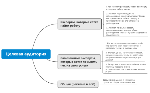 Целевая аудитория