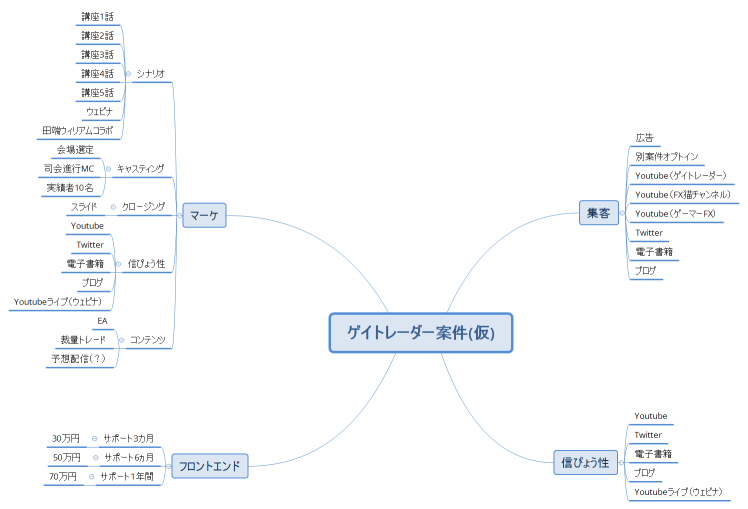 ゲイトレーダー案件(仮)