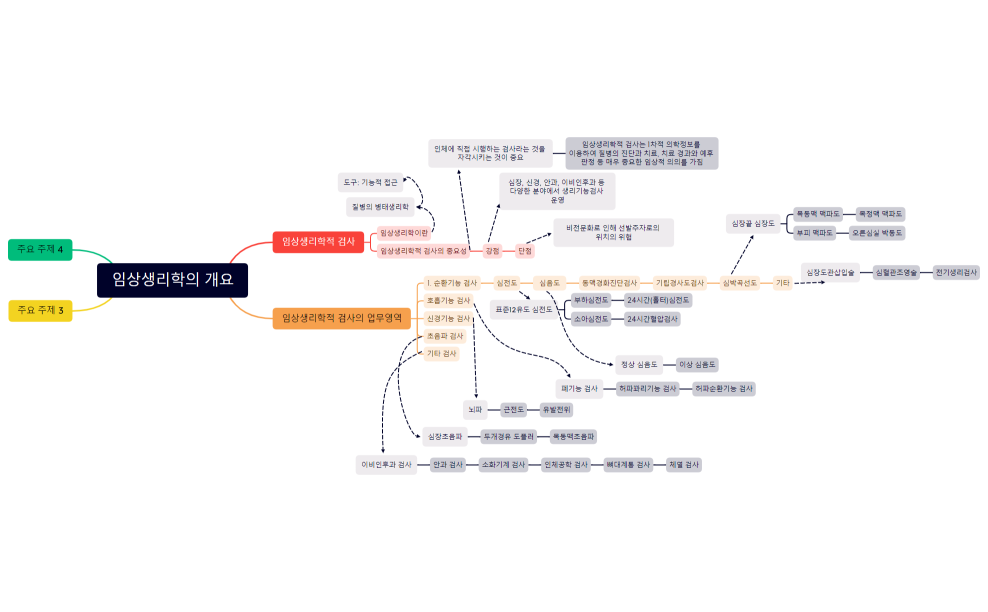 임상병리과 202101207 김강희
