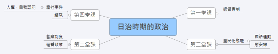 日治時期的政治