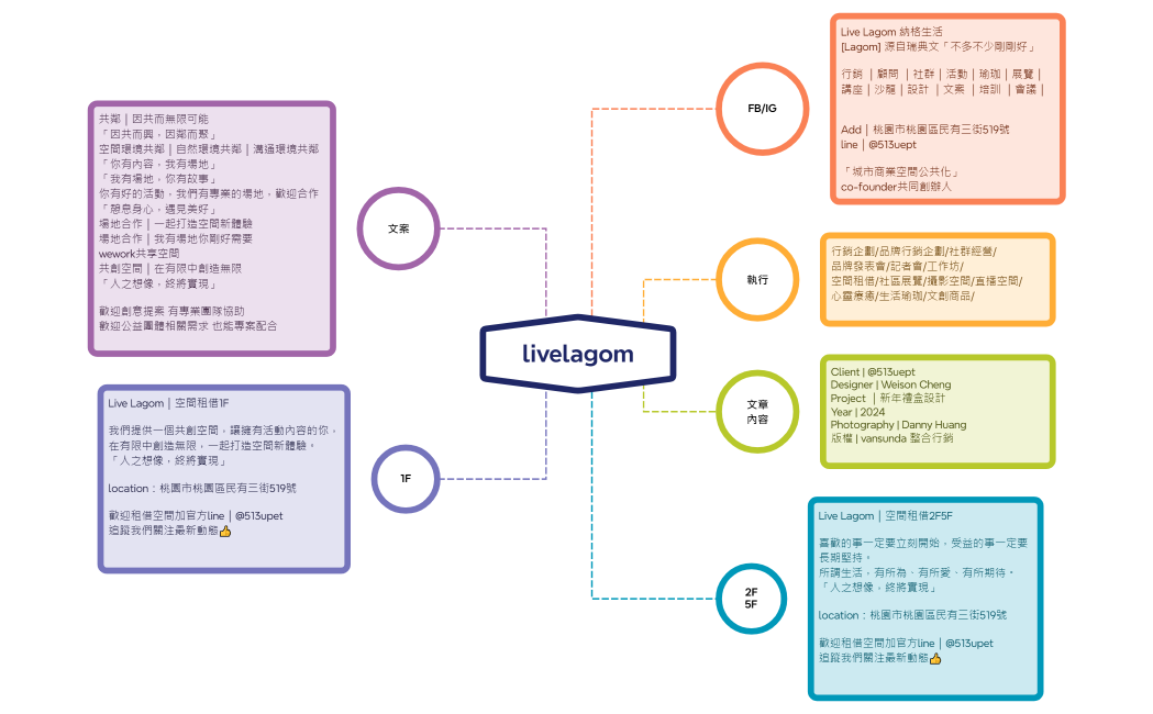 Steps of Problem solving