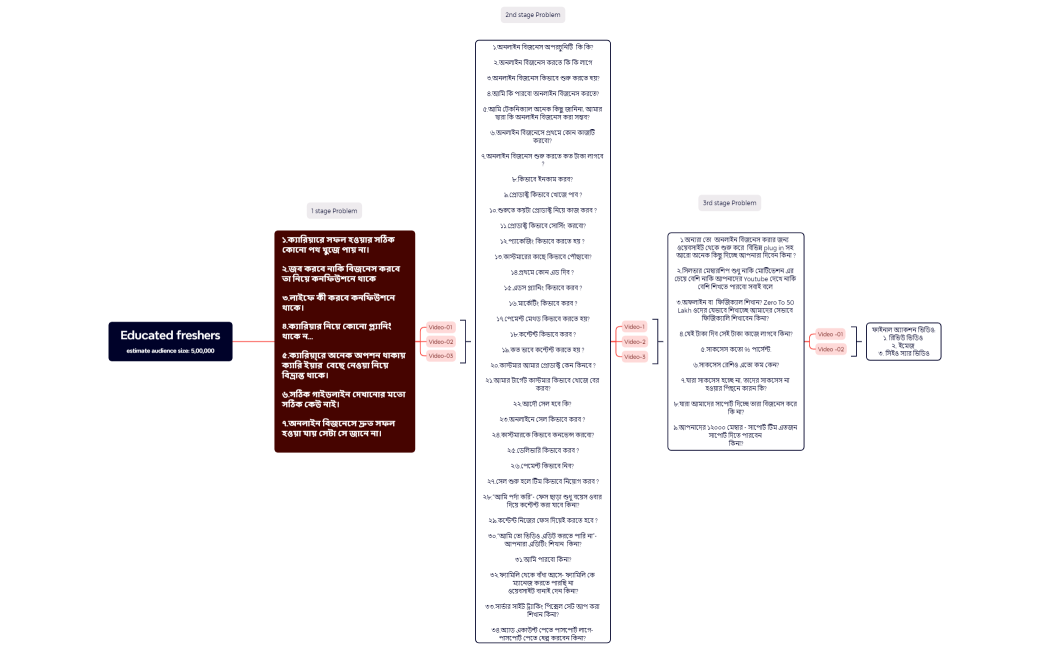 Educated freshersestimate audience size 5,00,000
