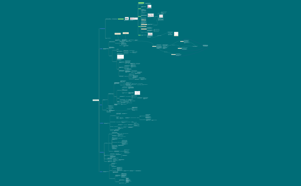 Clinical pathology .xmind