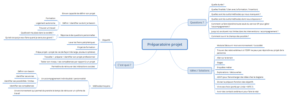 Préparatoire projet