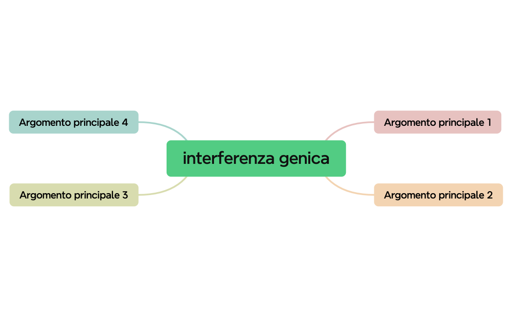 interferenza genica