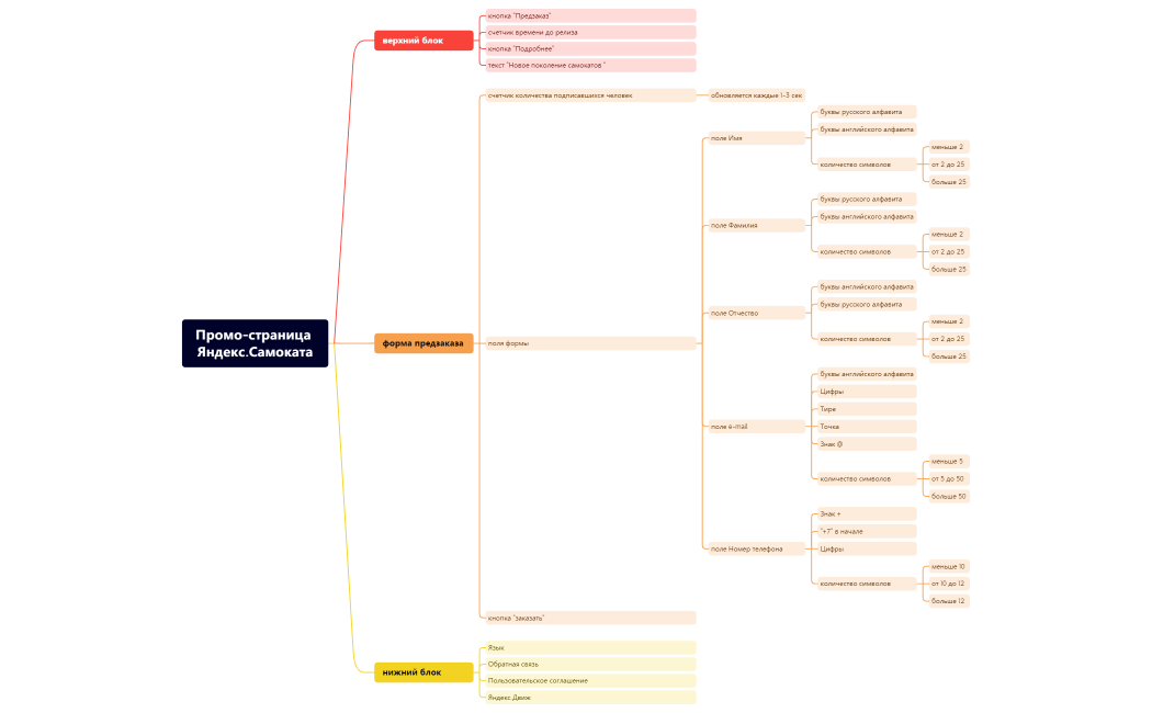 Промо-страница Яндекс.Самоката