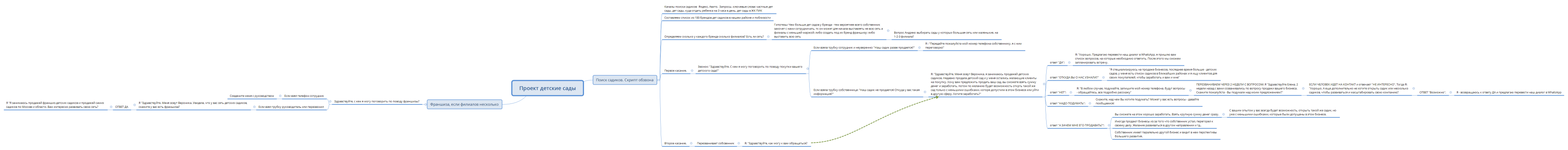 Проект детские сады