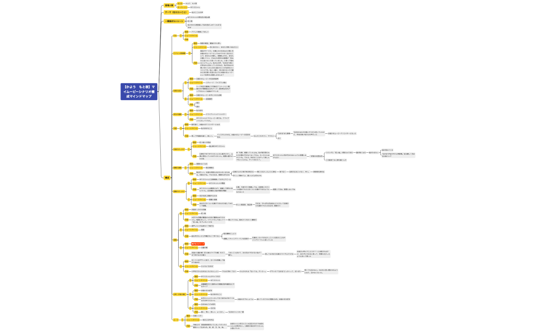 【かよう　もと夜】マイムービーシナリオ構成マインドマップ