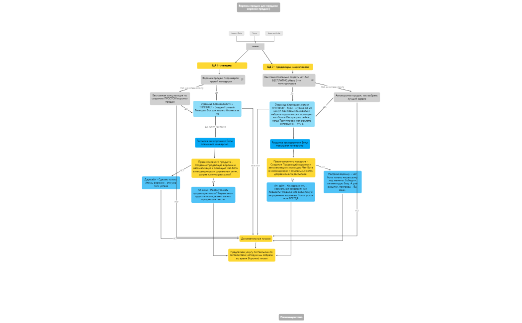 Без названия