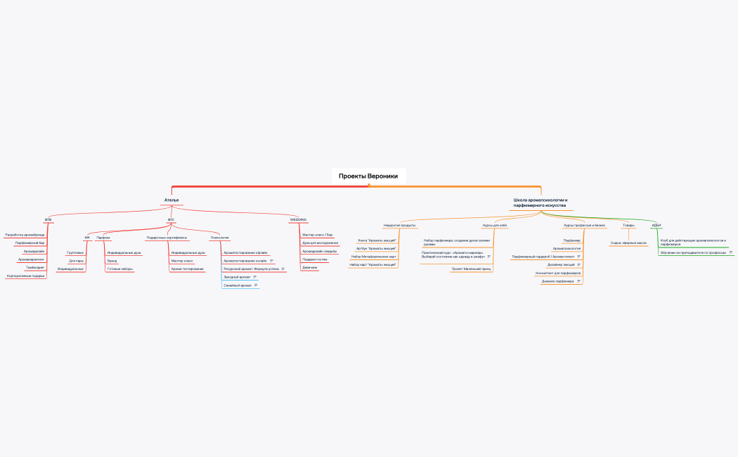 Проекты Вероники