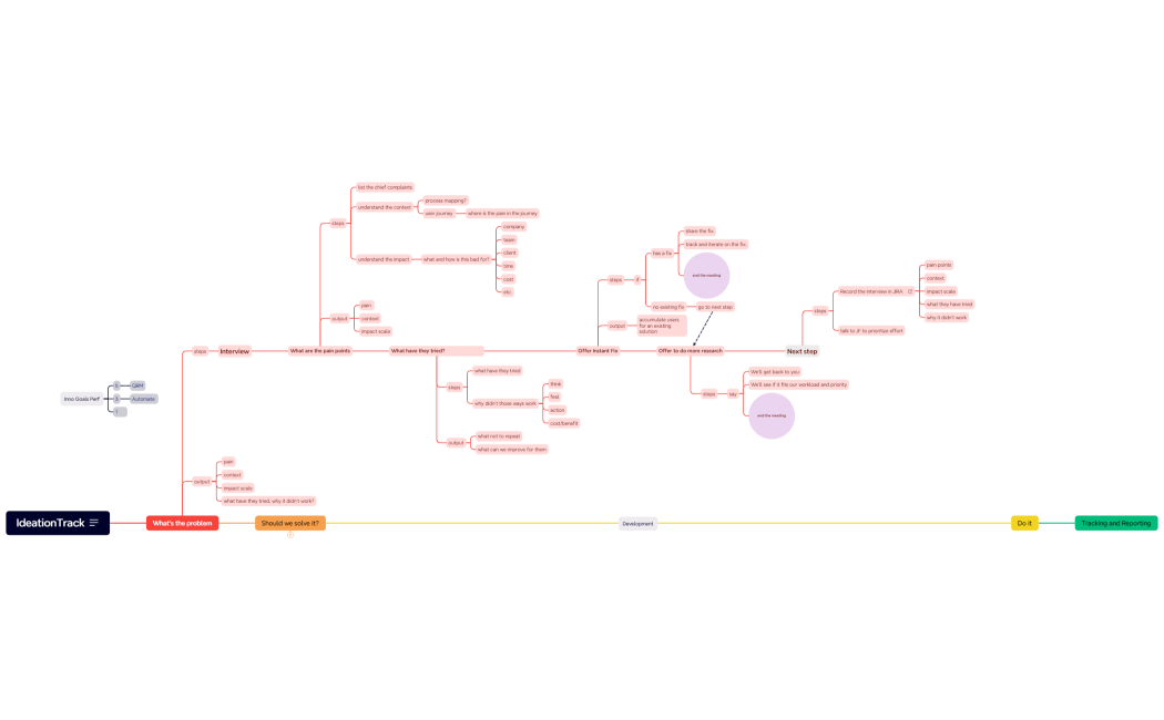 Staff Innovation Track