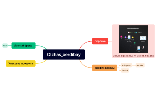 Без названия.xmind