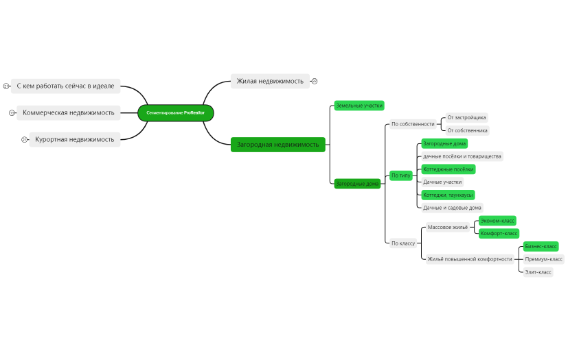 Сегментирование ProRealtor 13.03.22
