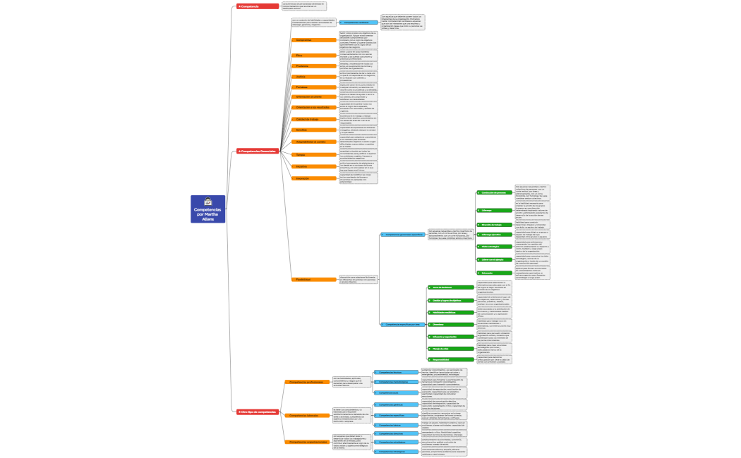How to Take Note Efficiency