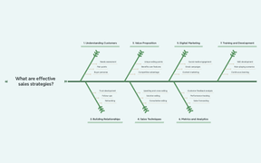 What are effective sales strategies?