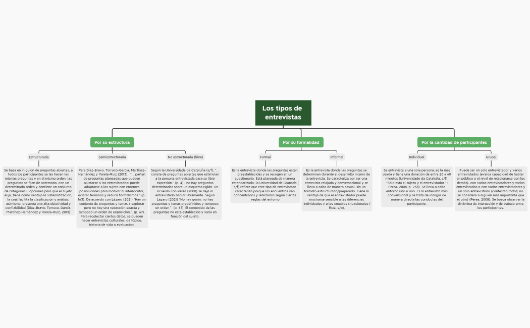 Los tipos de entrevistas