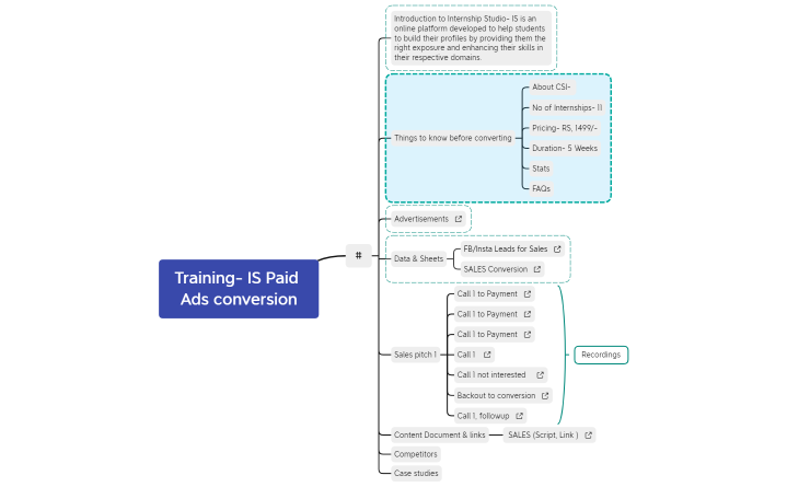 Training- IS Paid Ads conversion