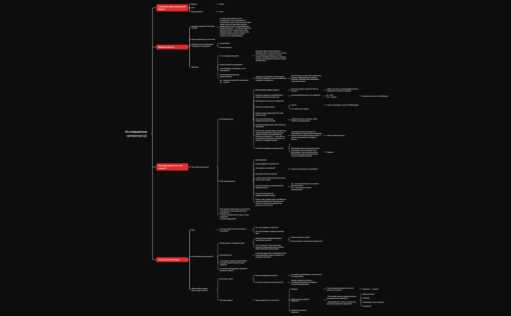 Исследование сегментов ЦА