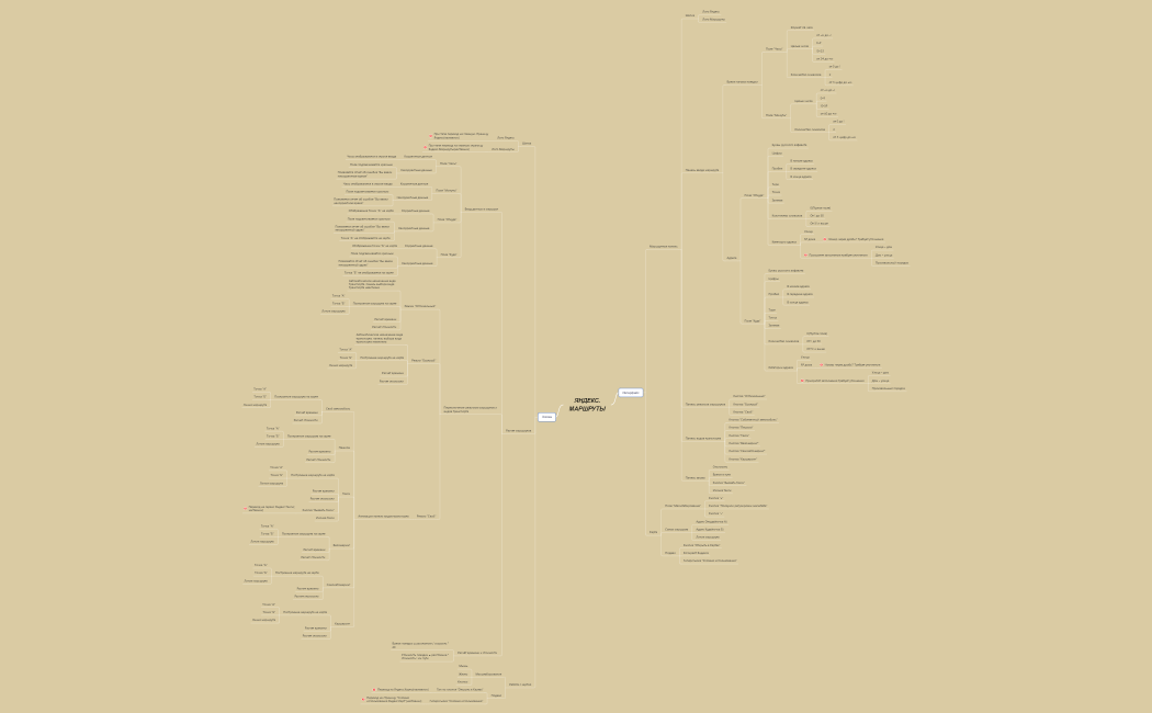 Роговой Олег, когорта 51_1, группа Mars, 1й спринт Проект Диаграмма связей Яндекс.Маршруты