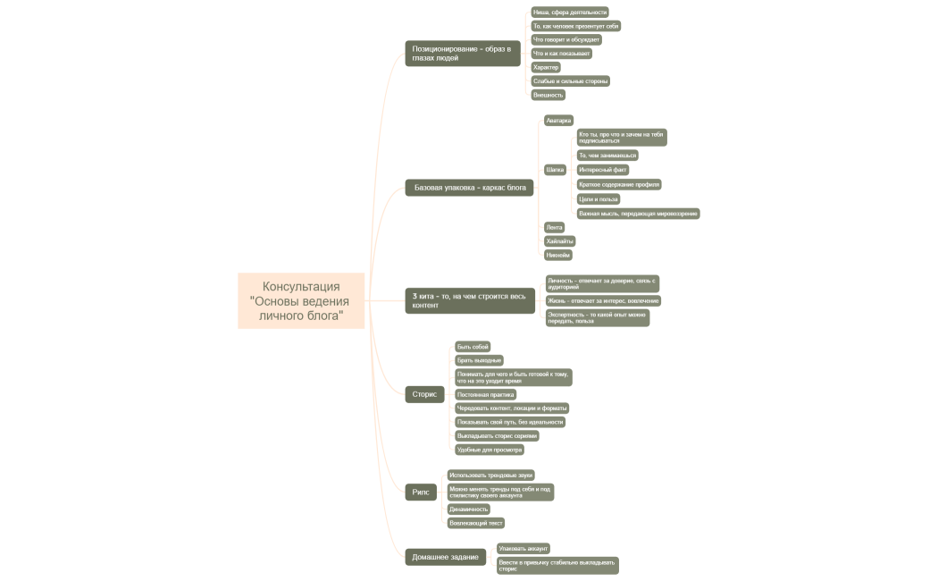 Консультация Основы ведения личного блога