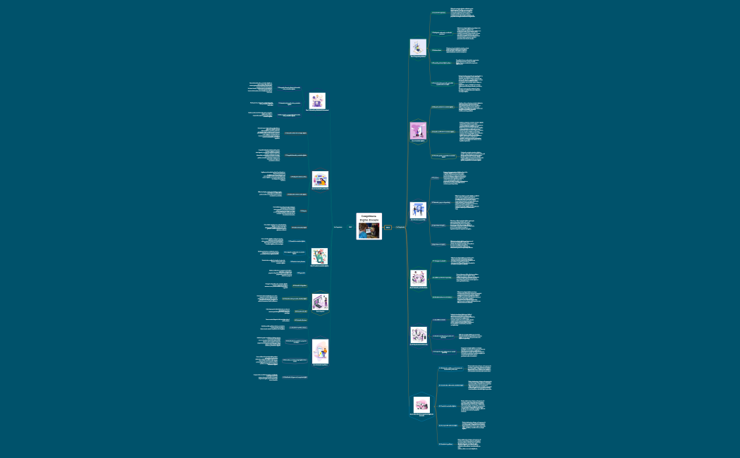 Competencia Digital Docente Barrera Martha