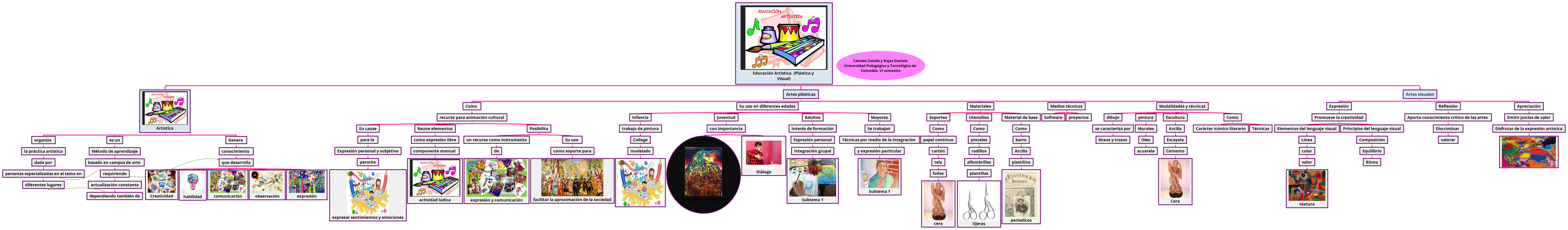 Educación Artística. (Plástica y Visual)_Camila Caicedo y Daniela Rojas.