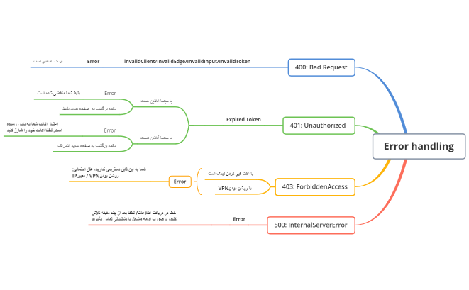 UntitledError Handling
