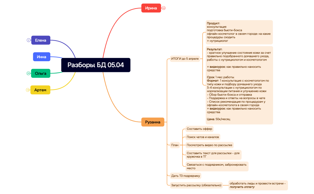 Ментальная карта