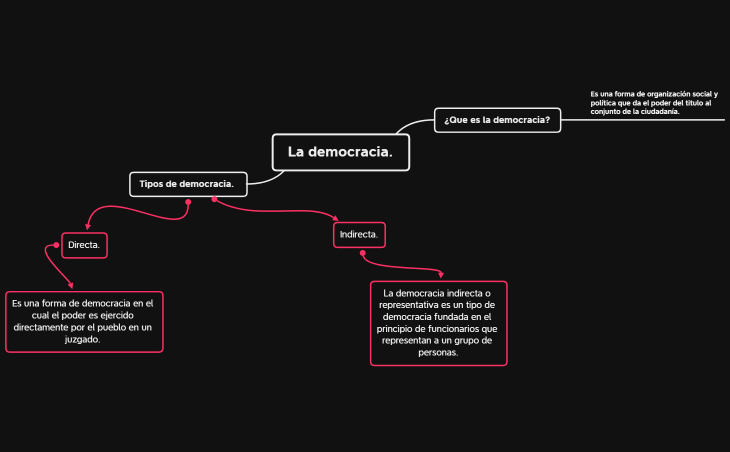 La democracia.