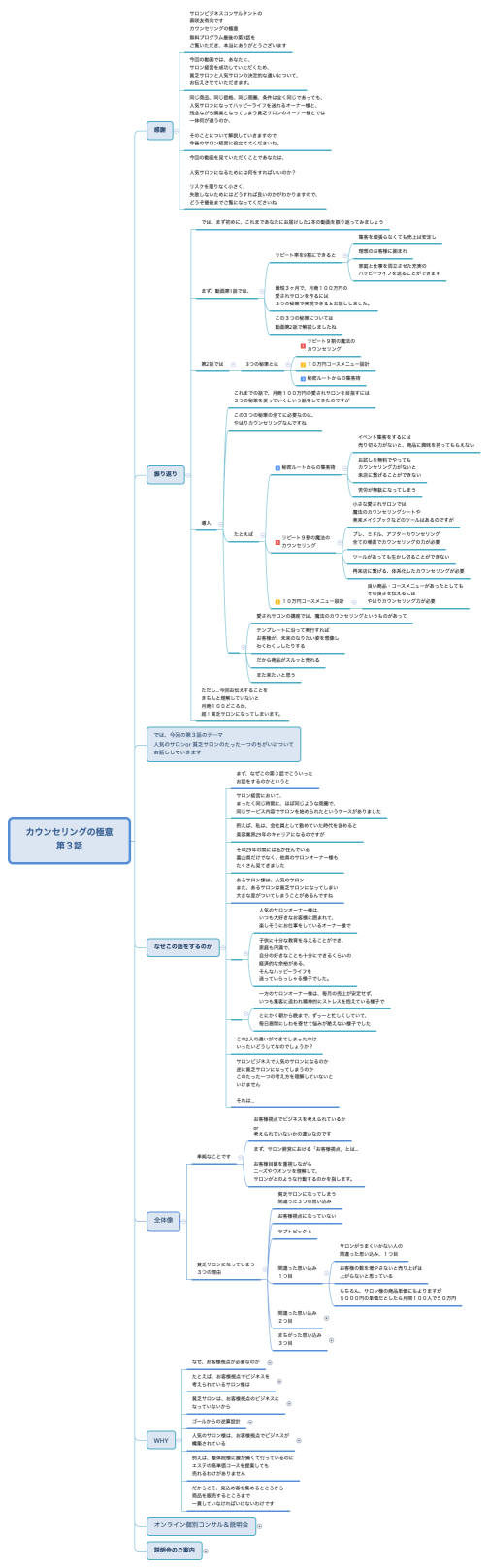 カウンセリングの極意 第３話