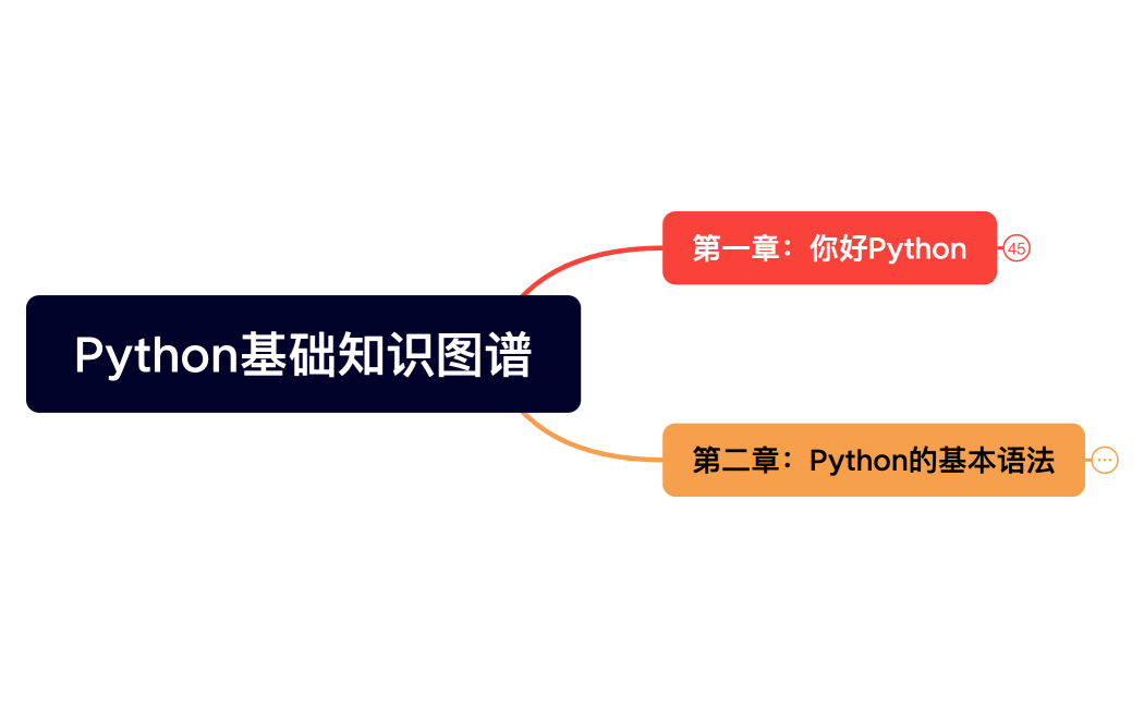 Python基础知识图谱