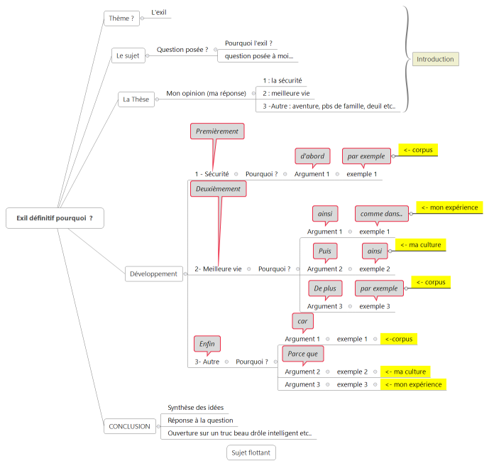 Exil définitif pourquoi  ?