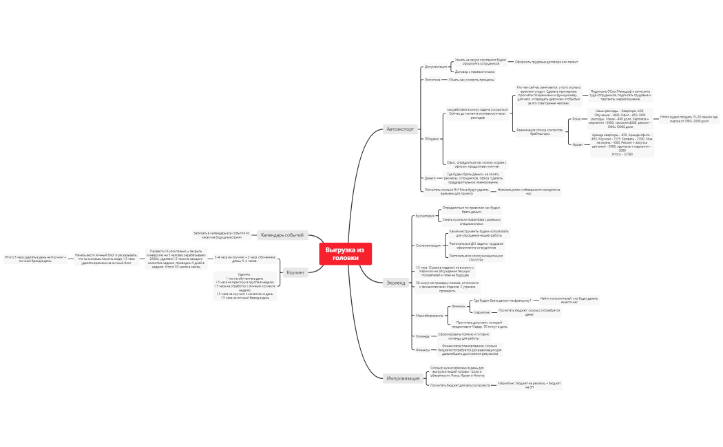 Выгрузка из головки